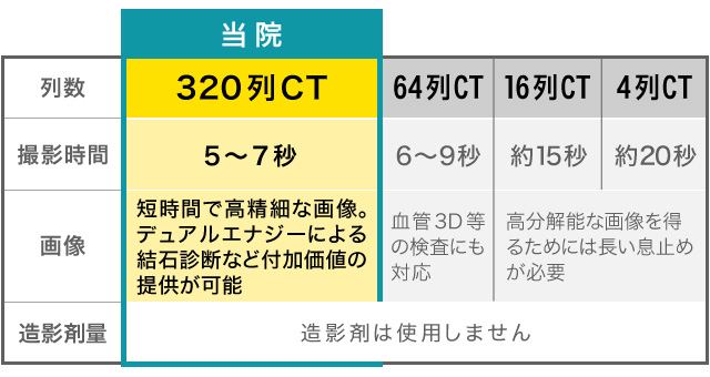 腹部単純CT撮影（撮影範囲400mm）