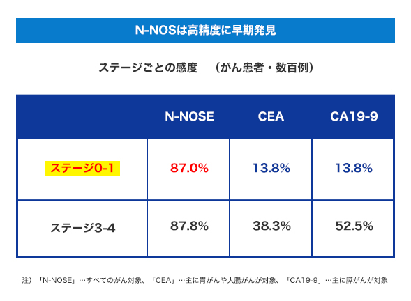 線虫がん検査で陽性だった方の検査について | AIC八重洲クリニック