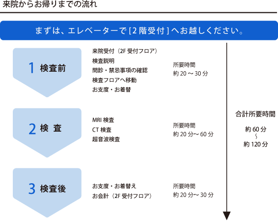 Mri 検査 費用 腎臓